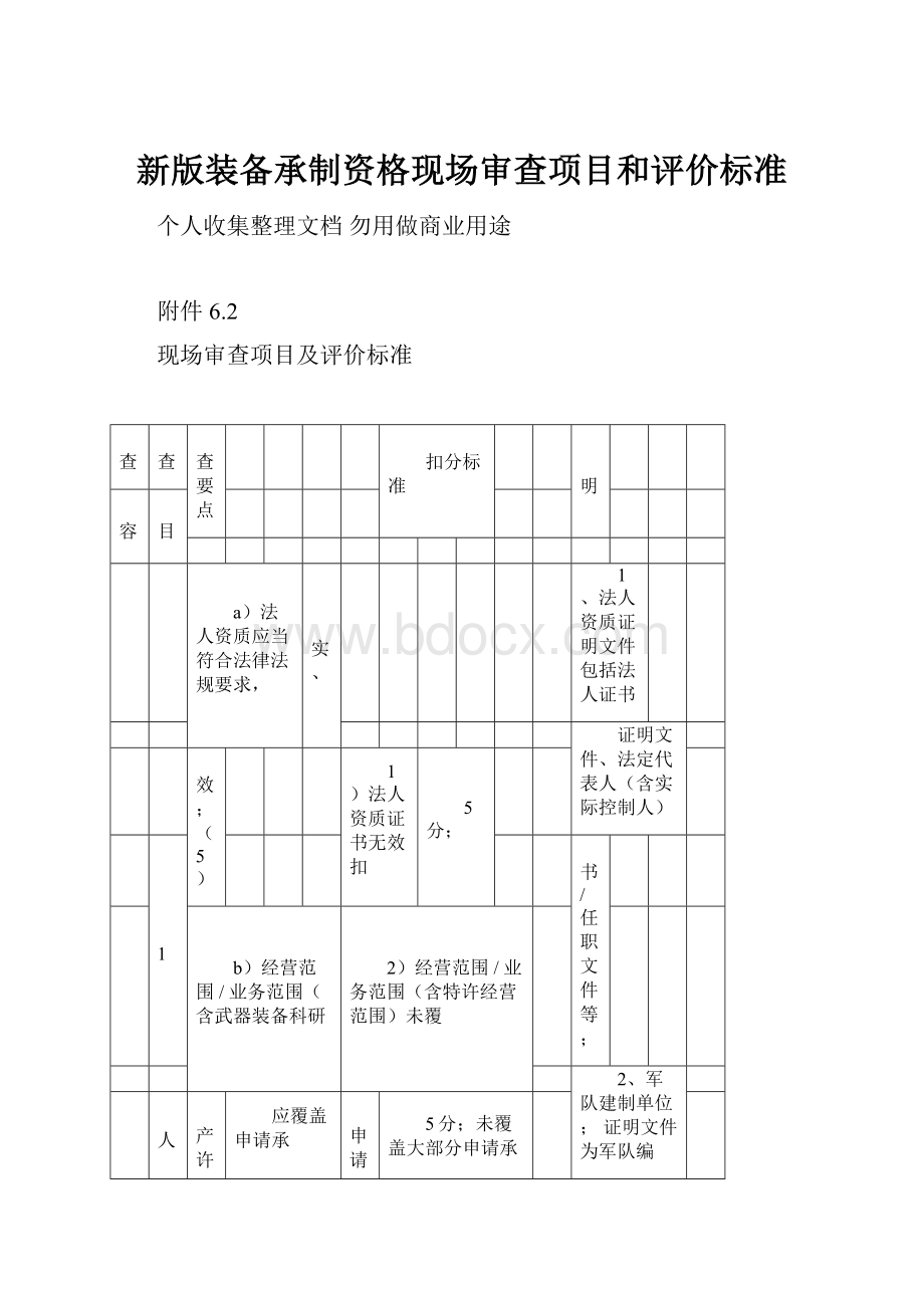 新版装备承制资格现场审查项目和评价标准.docx_第1页