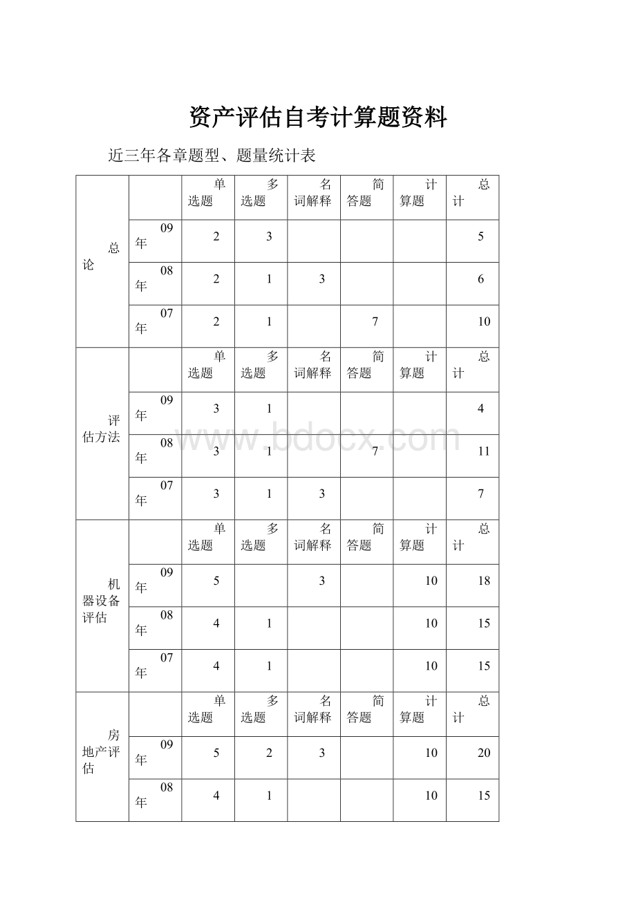 资产评估自考计算题资料.docx