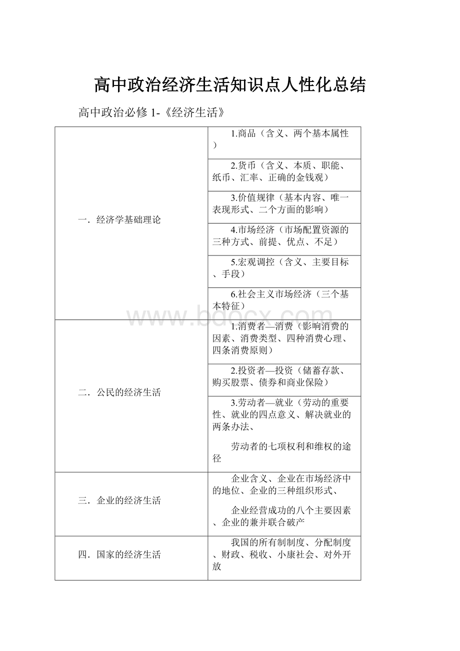 高中政治经济生活知识点人性化总结.docx