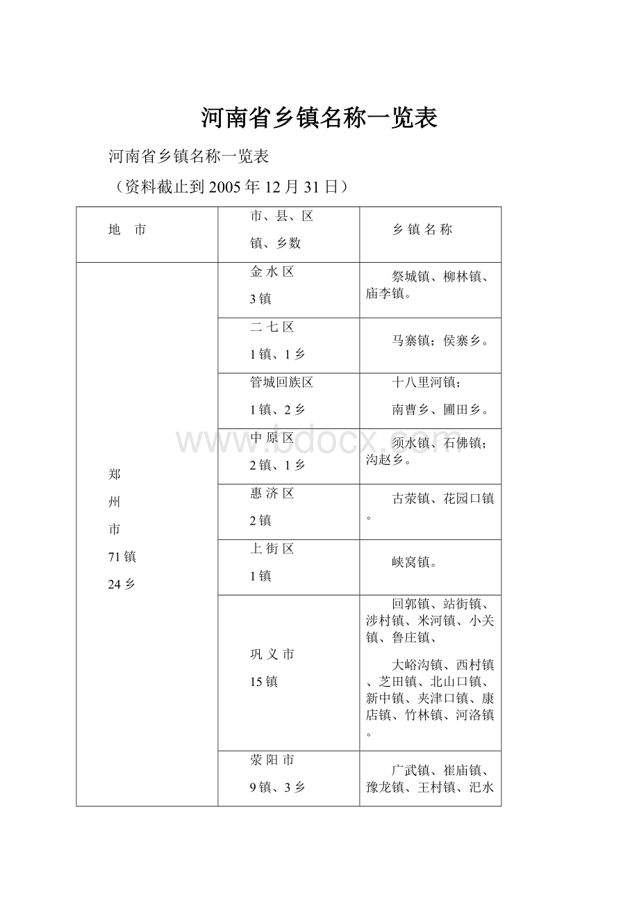 河南省乡镇名称一览表.docx_第1页