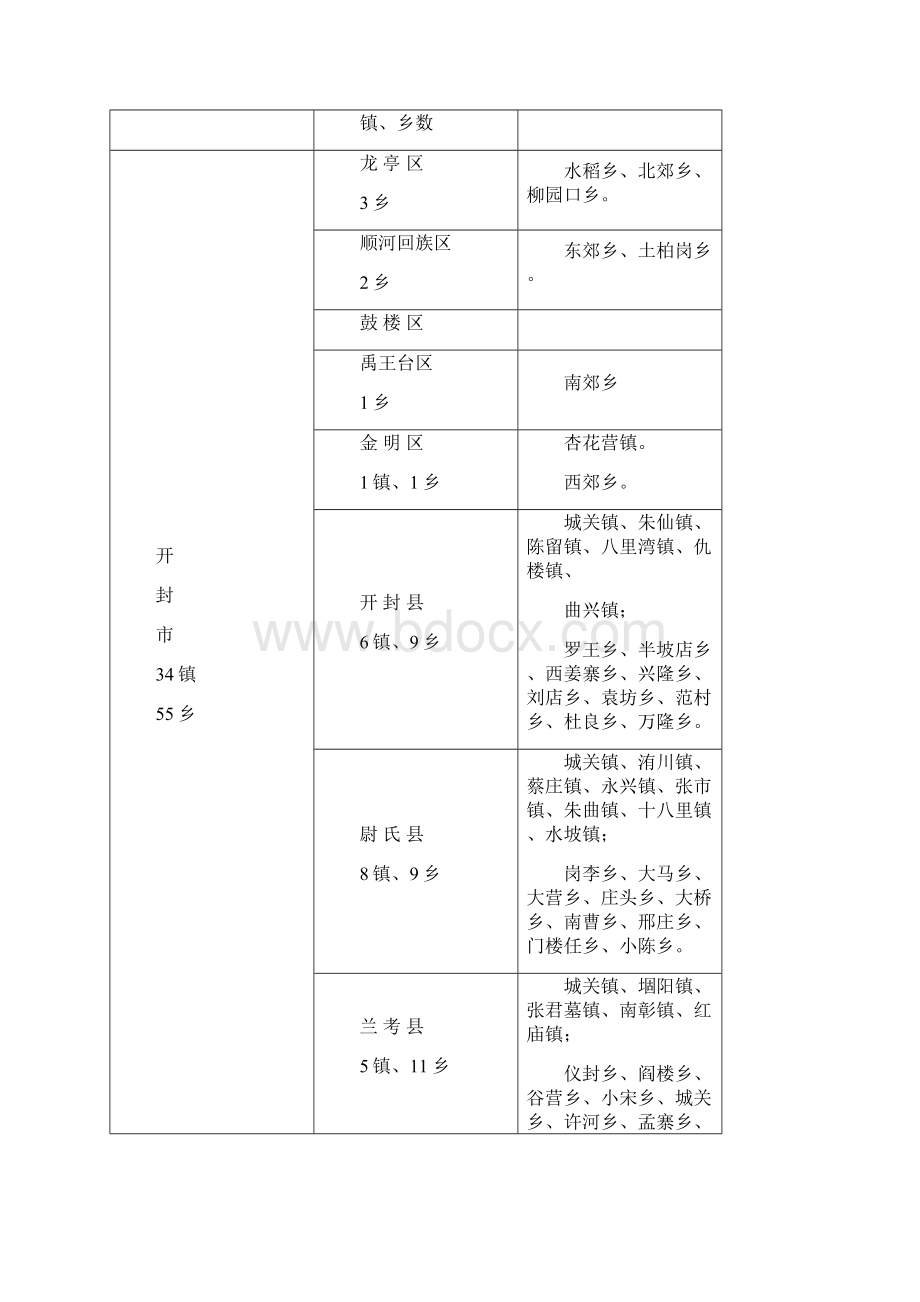 河南省乡镇名称一览表.docx_第3页