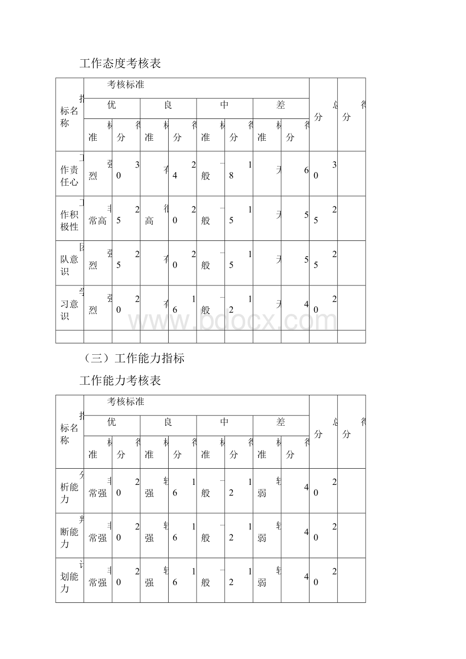 绩效方案.docx_第3页