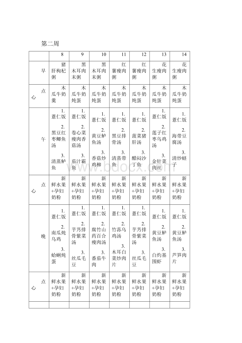 最全月子餐食谱表.docx_第3页