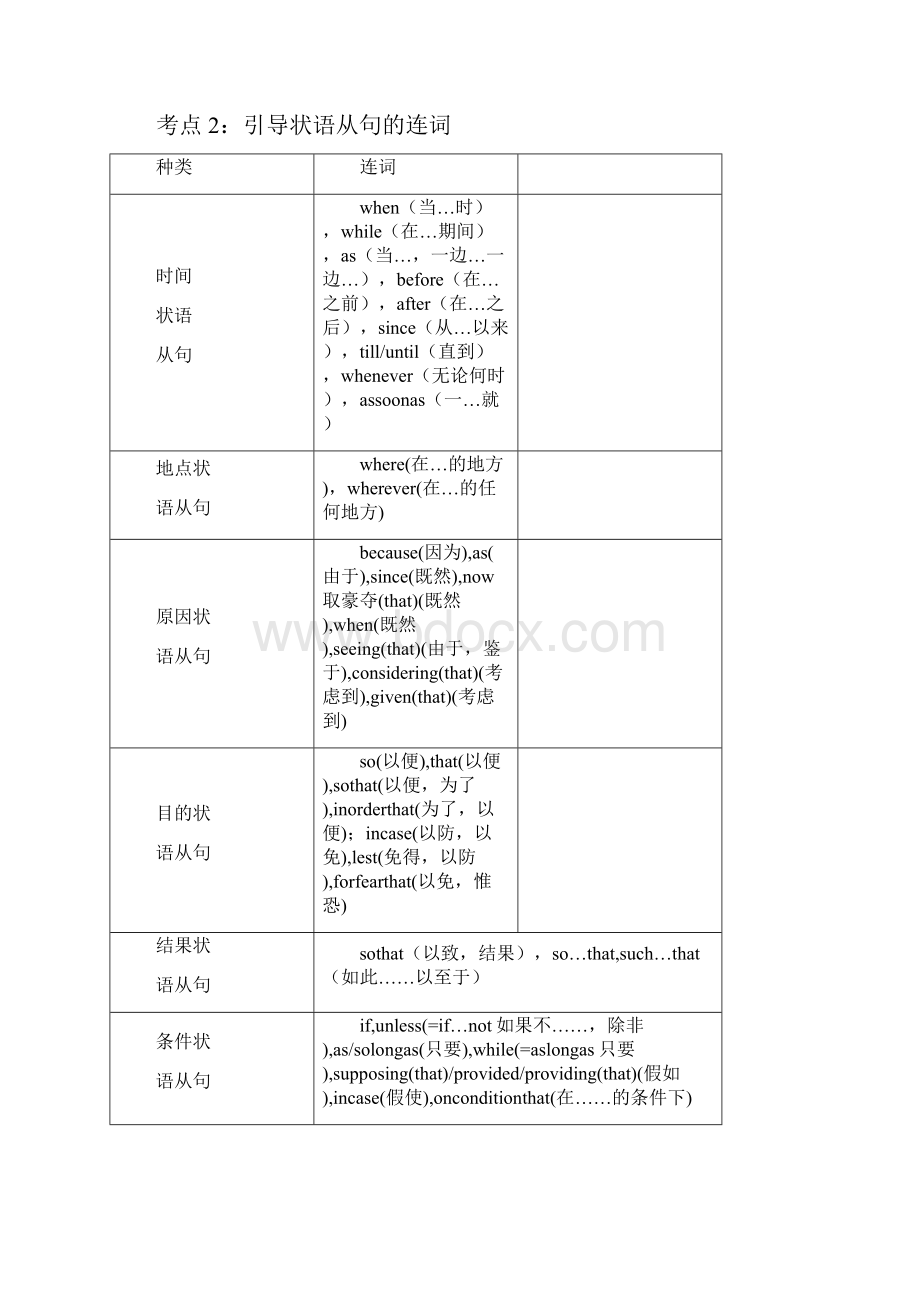 高考英语语法填空连词考点及练习.docx_第2页