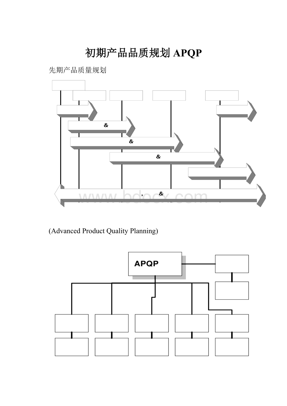 初期产品品质规划APQP.docx