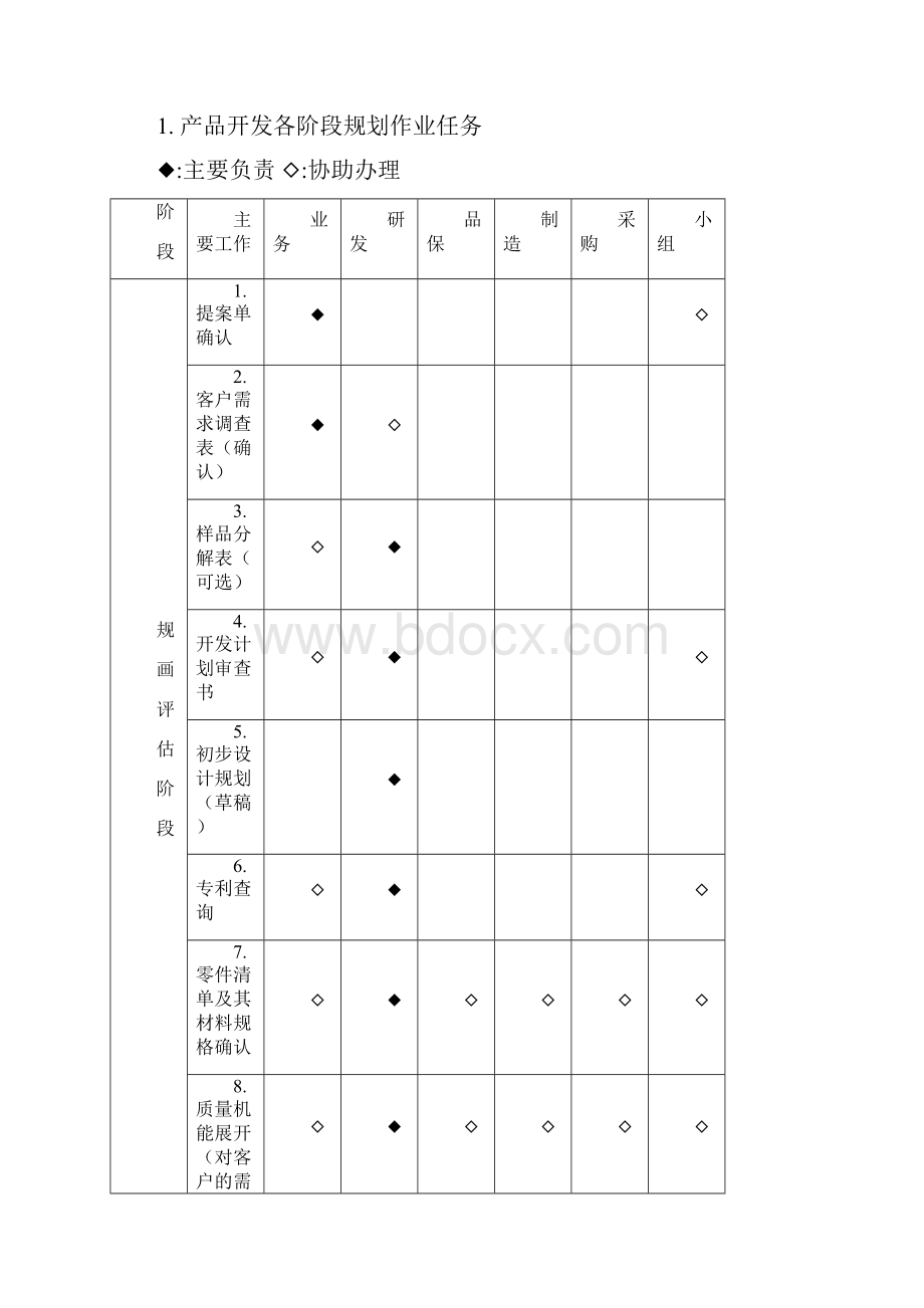 初期产品品质规划APQP.docx_第2页