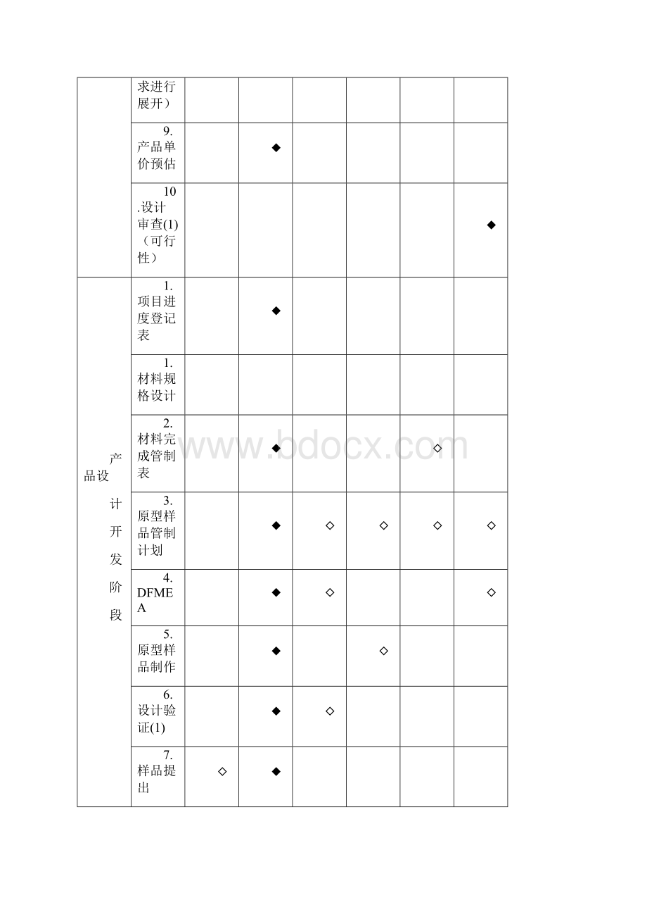 初期产品品质规划APQP.docx_第3页