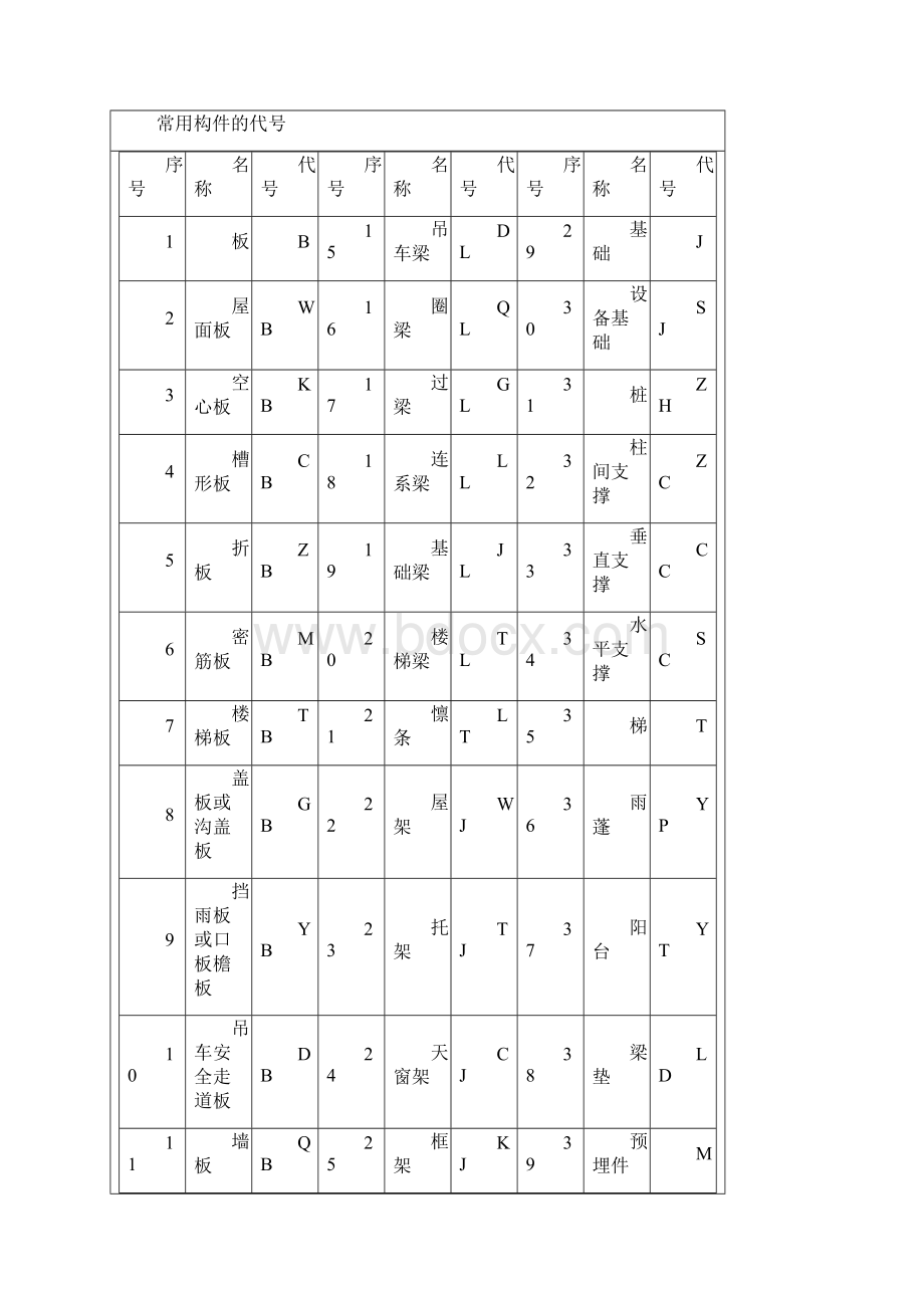 钢筋编号等级类型符号大全.docx_第3页