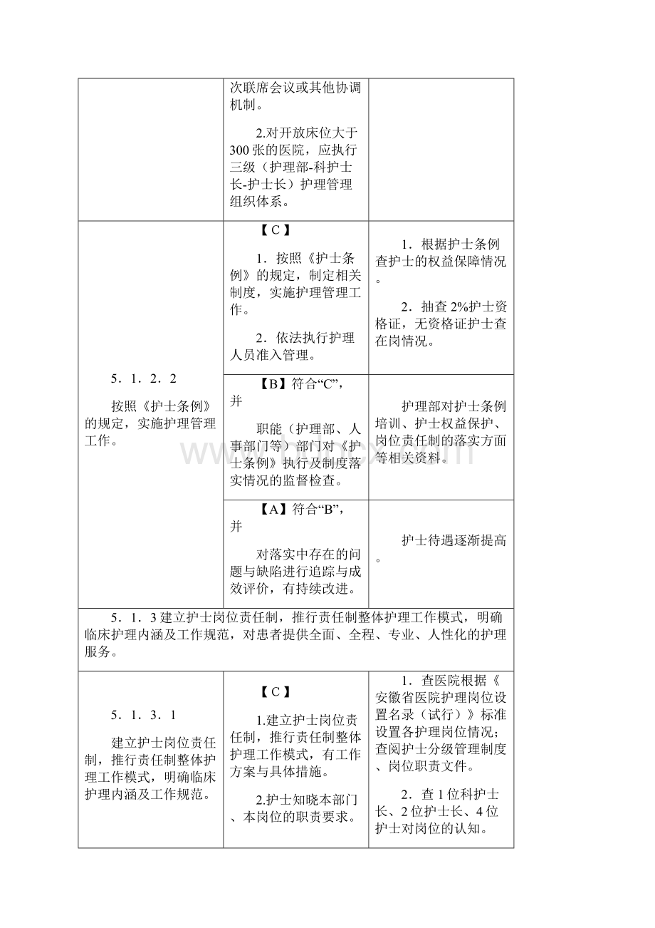 三甲医院的护理管理评审标准说明.docx_第3页