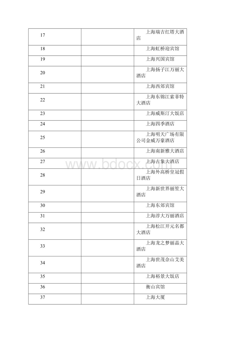 中国五星级饭店统计名录.docx_第2页