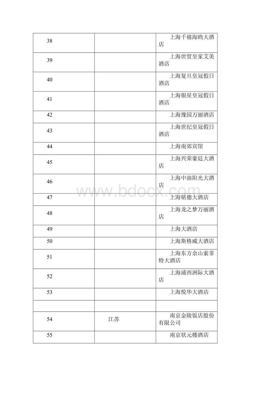 中国五星级饭店统计名录.docx_第3页