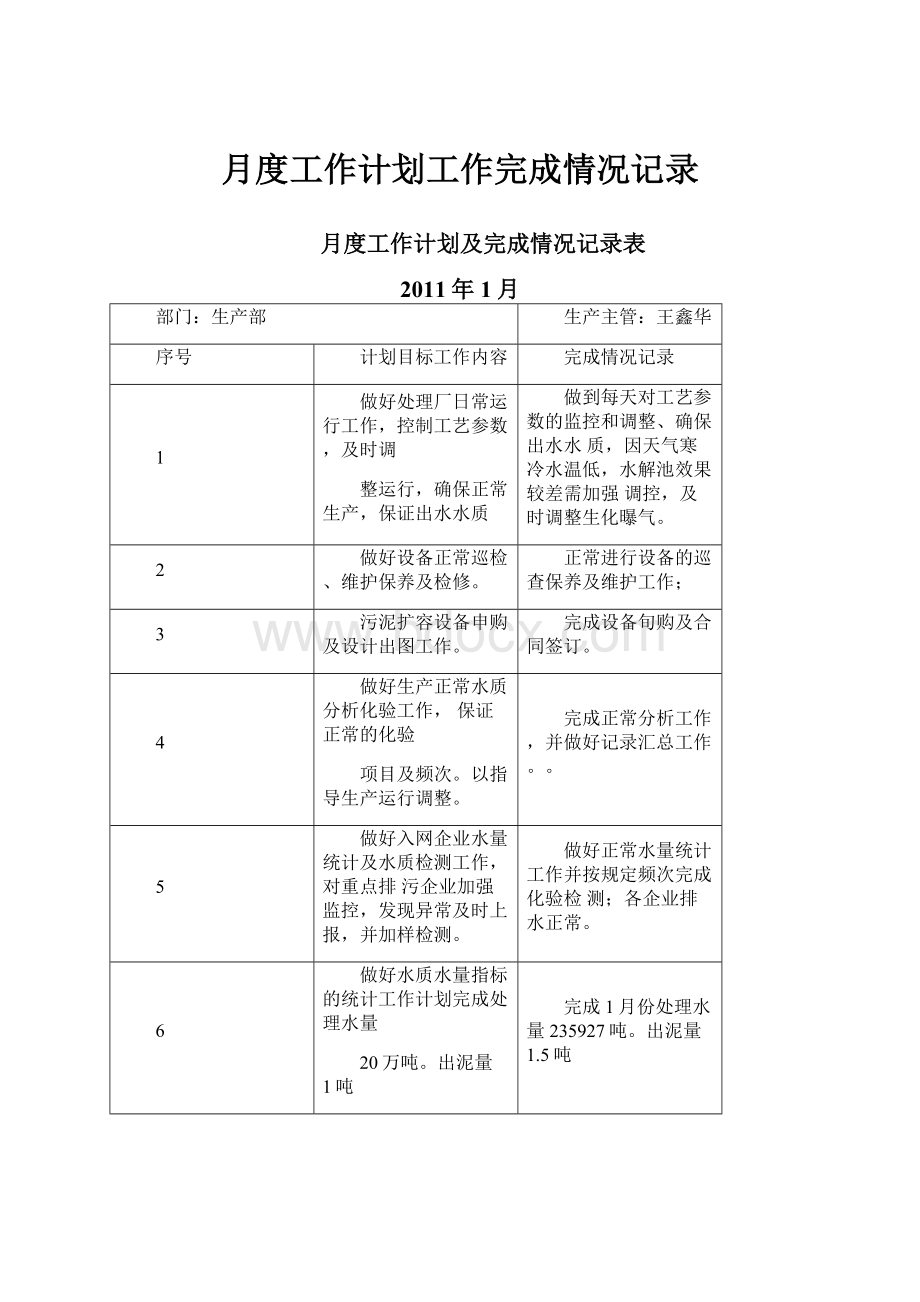 月度工作计划工作完成情况记录.docx