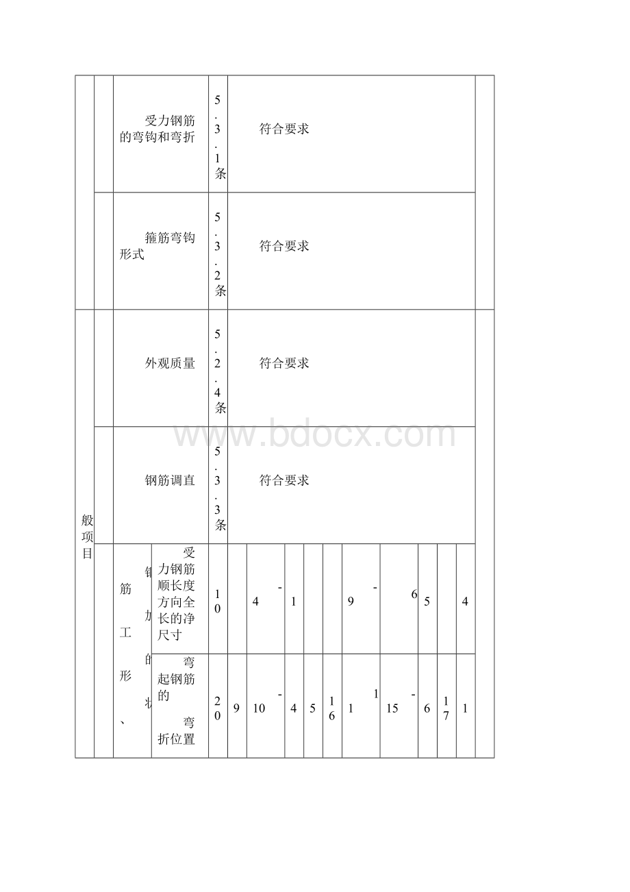 二次结构质量验收检验批.docx_第3页