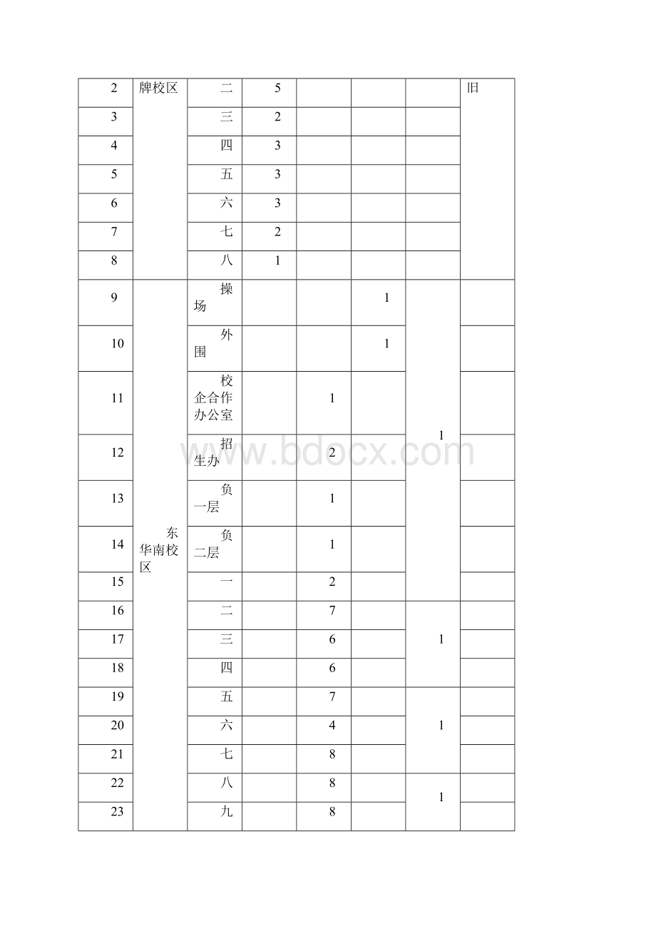 广州市公用事业高级技工学校.docx_第3页