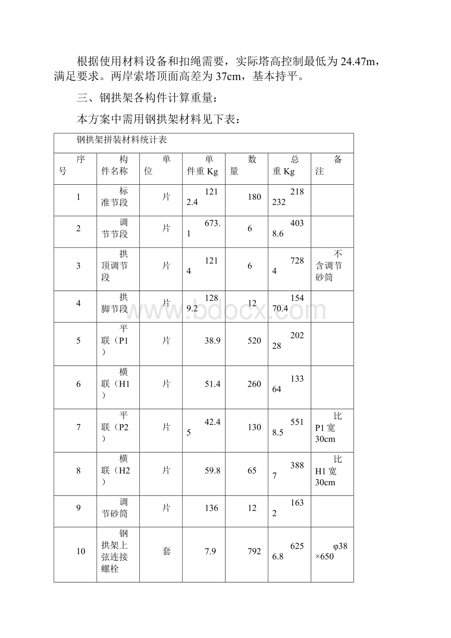 抚溪江大桥悬拼拱架缆索吊装系统计算书.docx_第2页