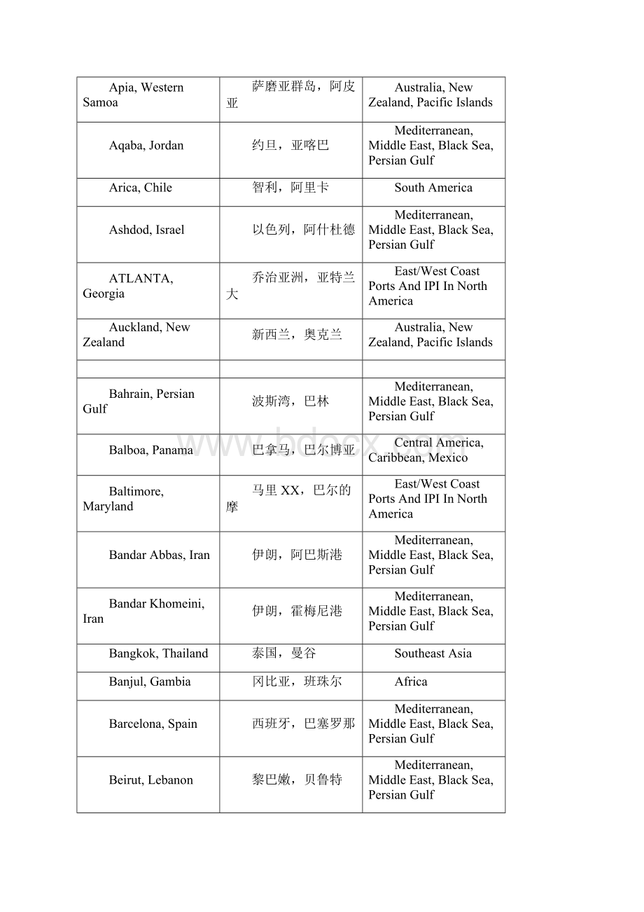 国际港口查询.docx_第2页