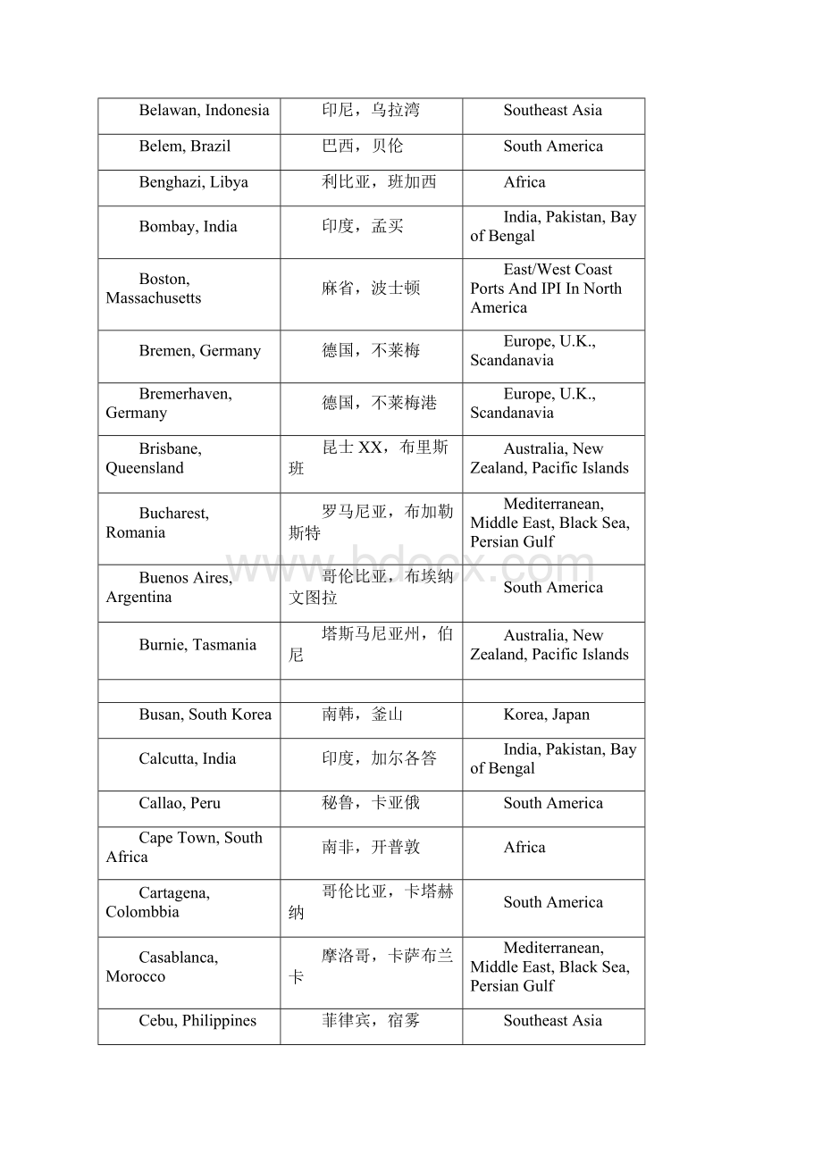 国际港口查询.docx_第3页