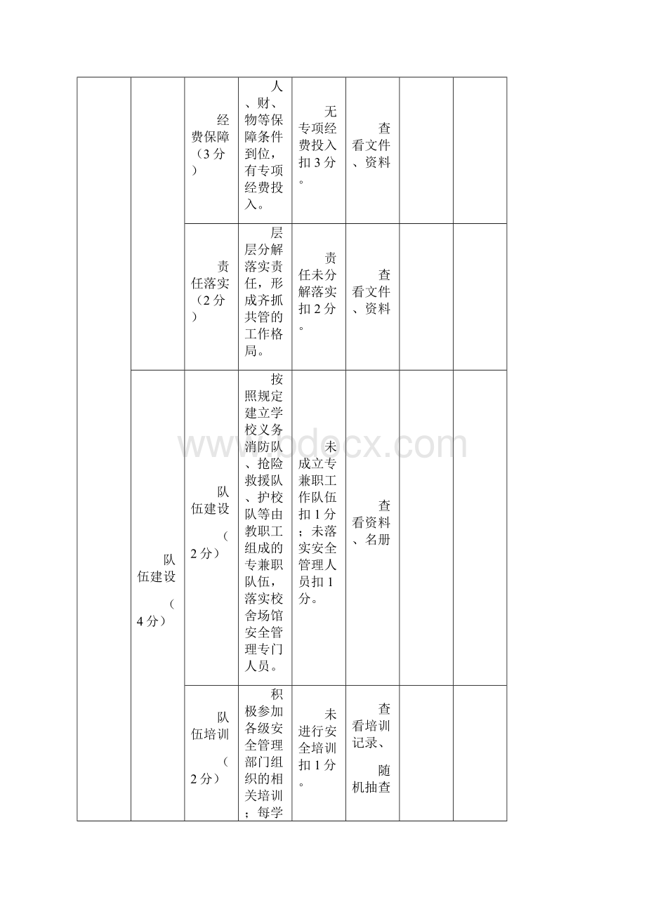 完整word版中小学幼儿园平安校园建设考核评价标准.docx_第2页