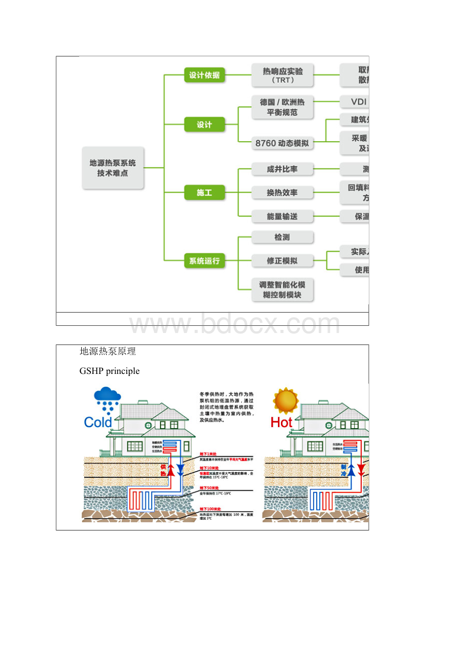 地源热泵原理基础.docx_第2页