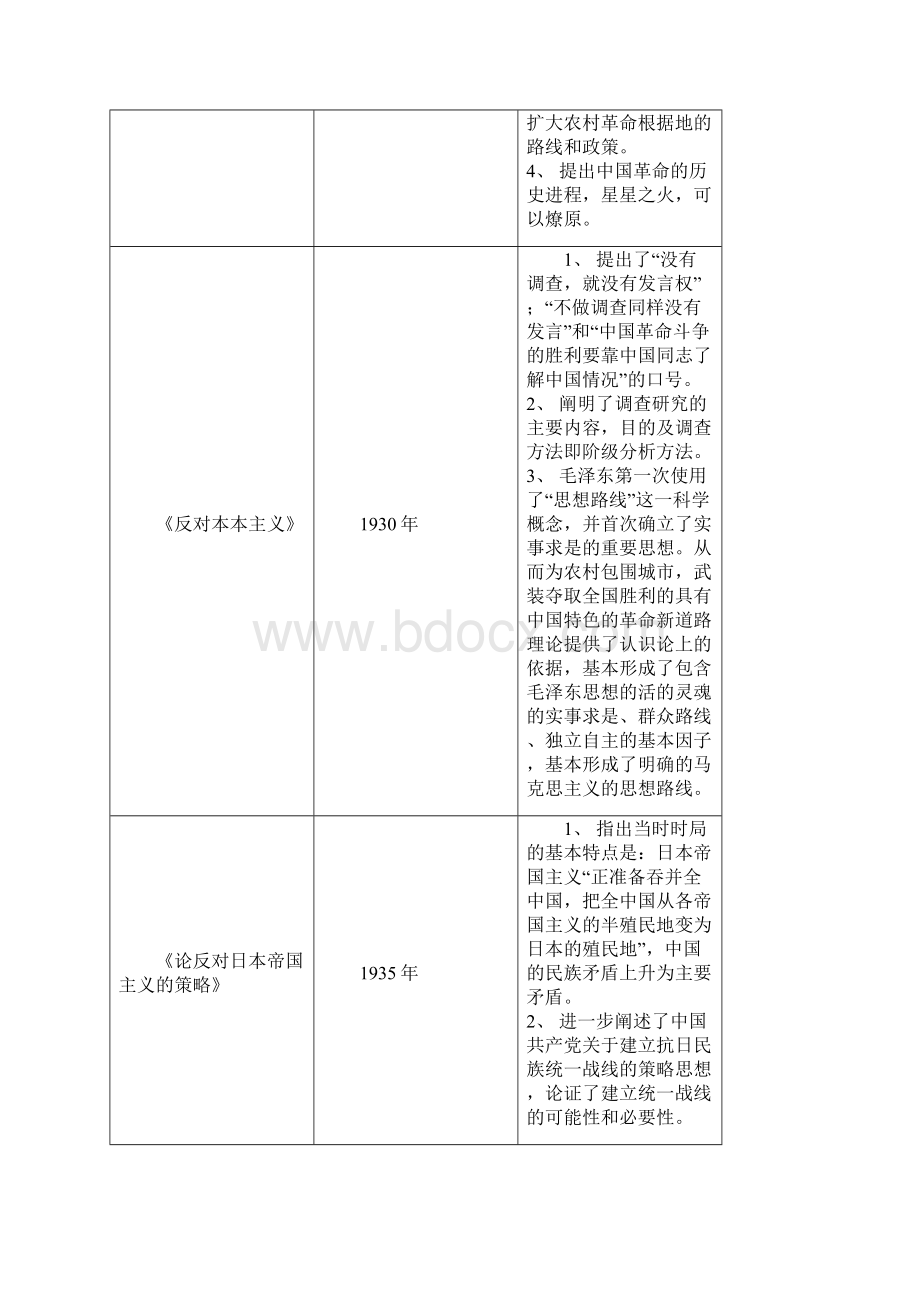 毛泽东著作及主要内容.docx_第2页