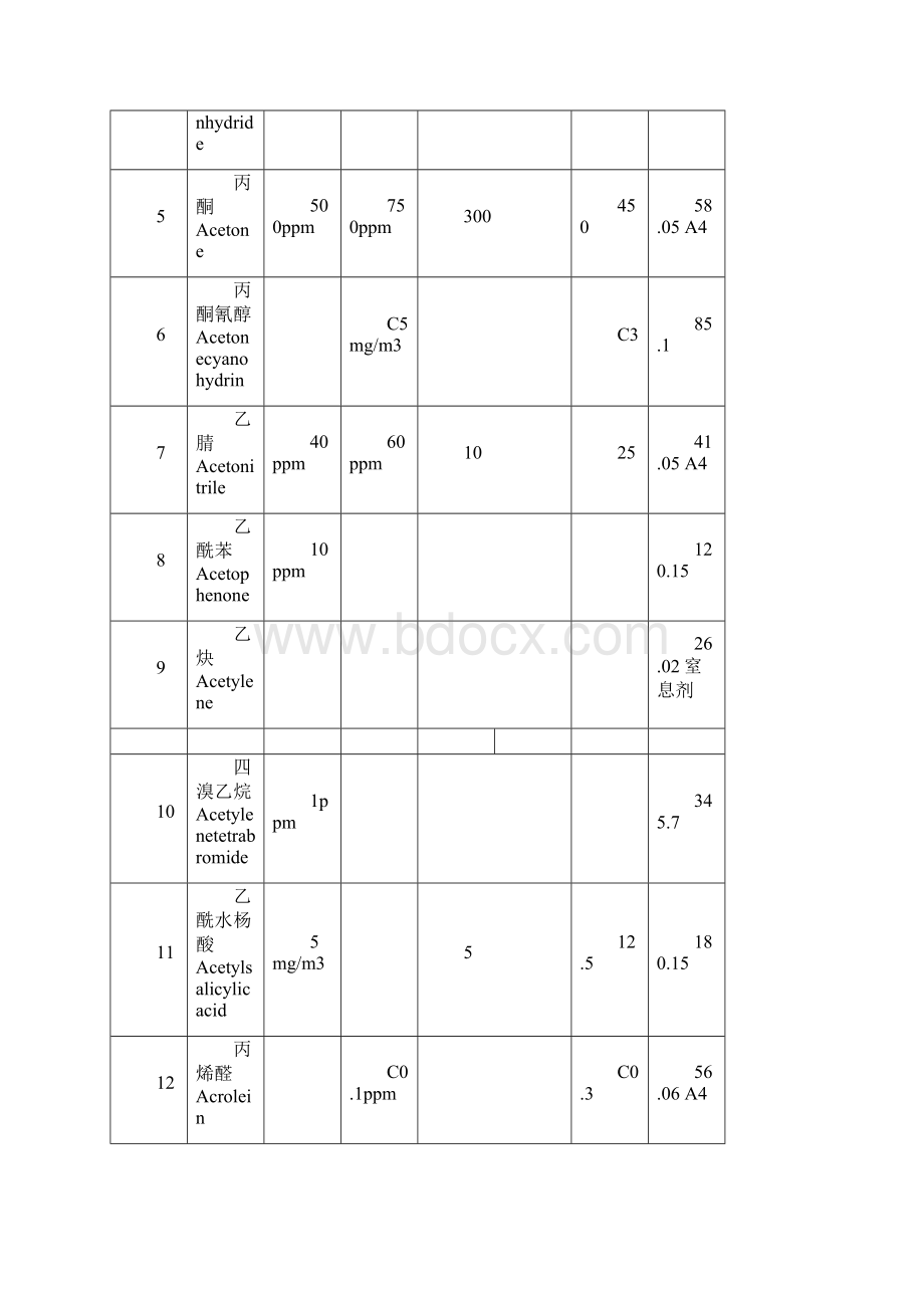 我国和美国OELs职业接触限值对照表.docx_第2页