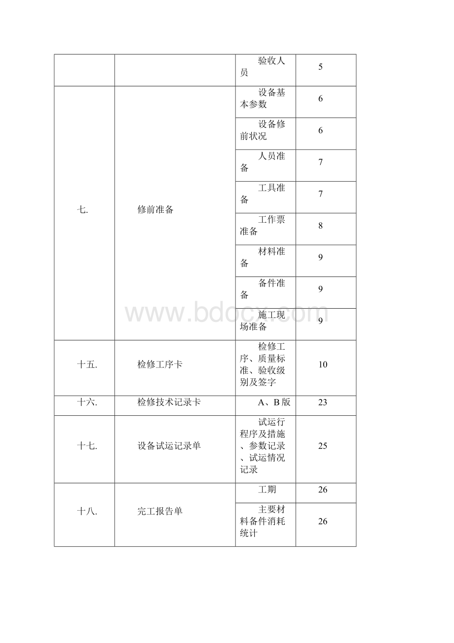 磨煤机检修作业指导书.docx_第2页