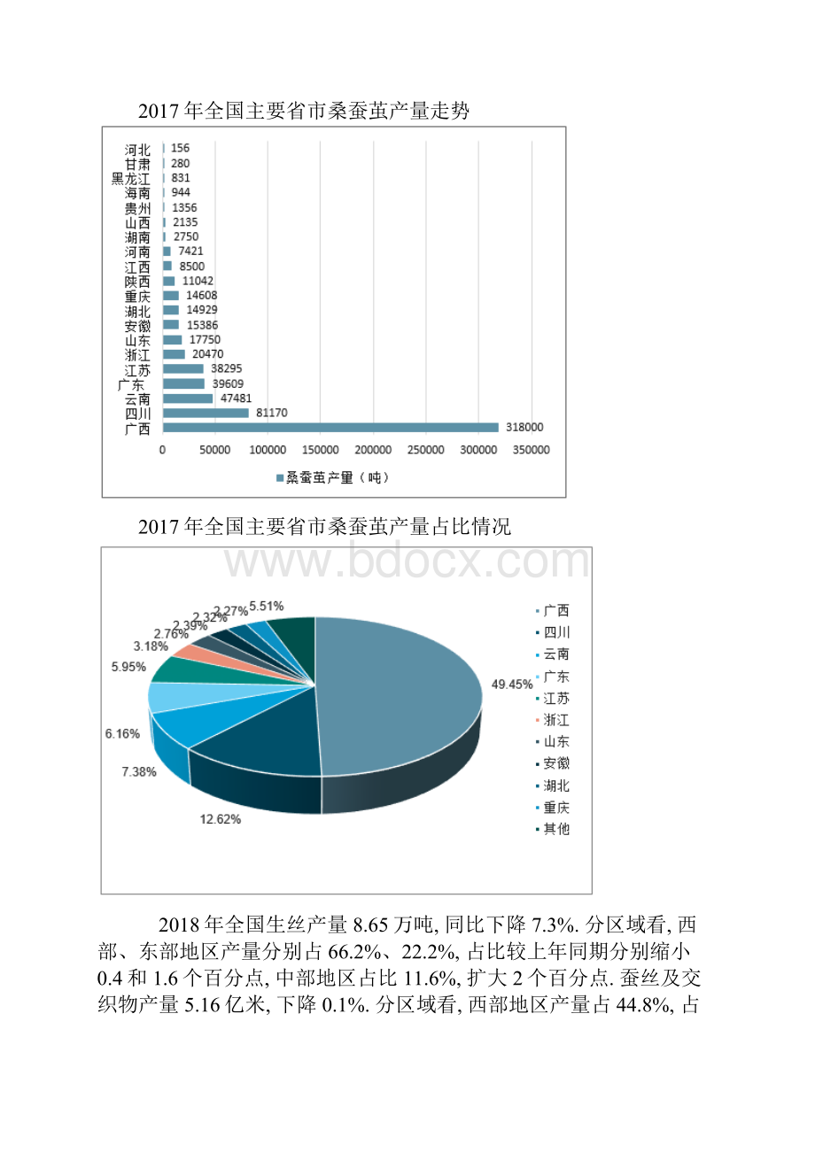 茧丝绸行业产量价格及出口额情况分析.docx_第2页