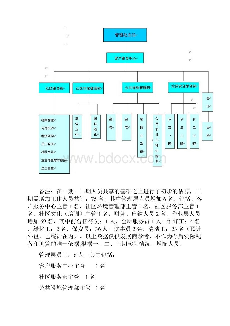 第二节 物业管理服务机构设置及运作流程.docx_第2页