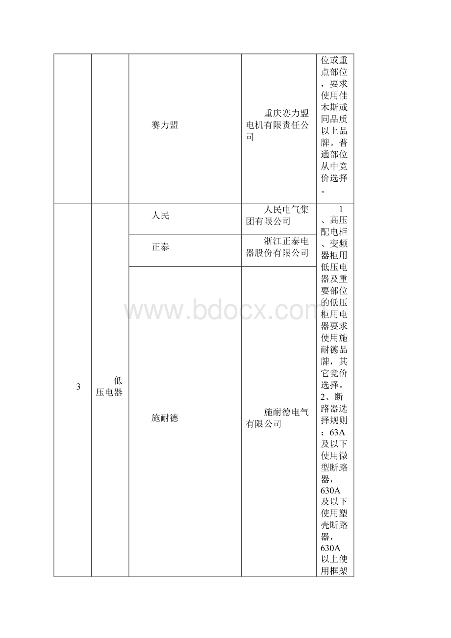 通用设备设施品牌配置要求0623.docx_第3页