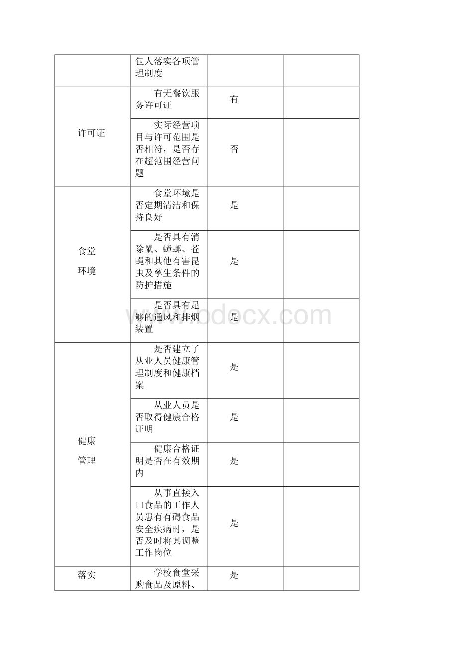 食堂自查表.docx_第2页