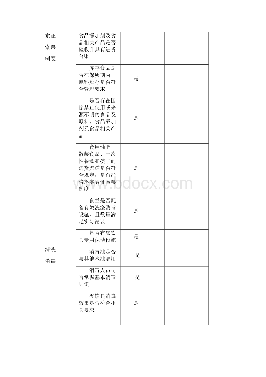 食堂自查表.docx_第3页