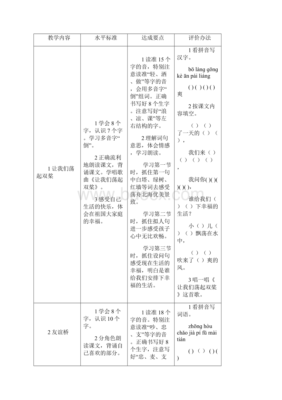 二年级语文4册学生学业水平达成度评价标准与办法试用稿.docx_第2页