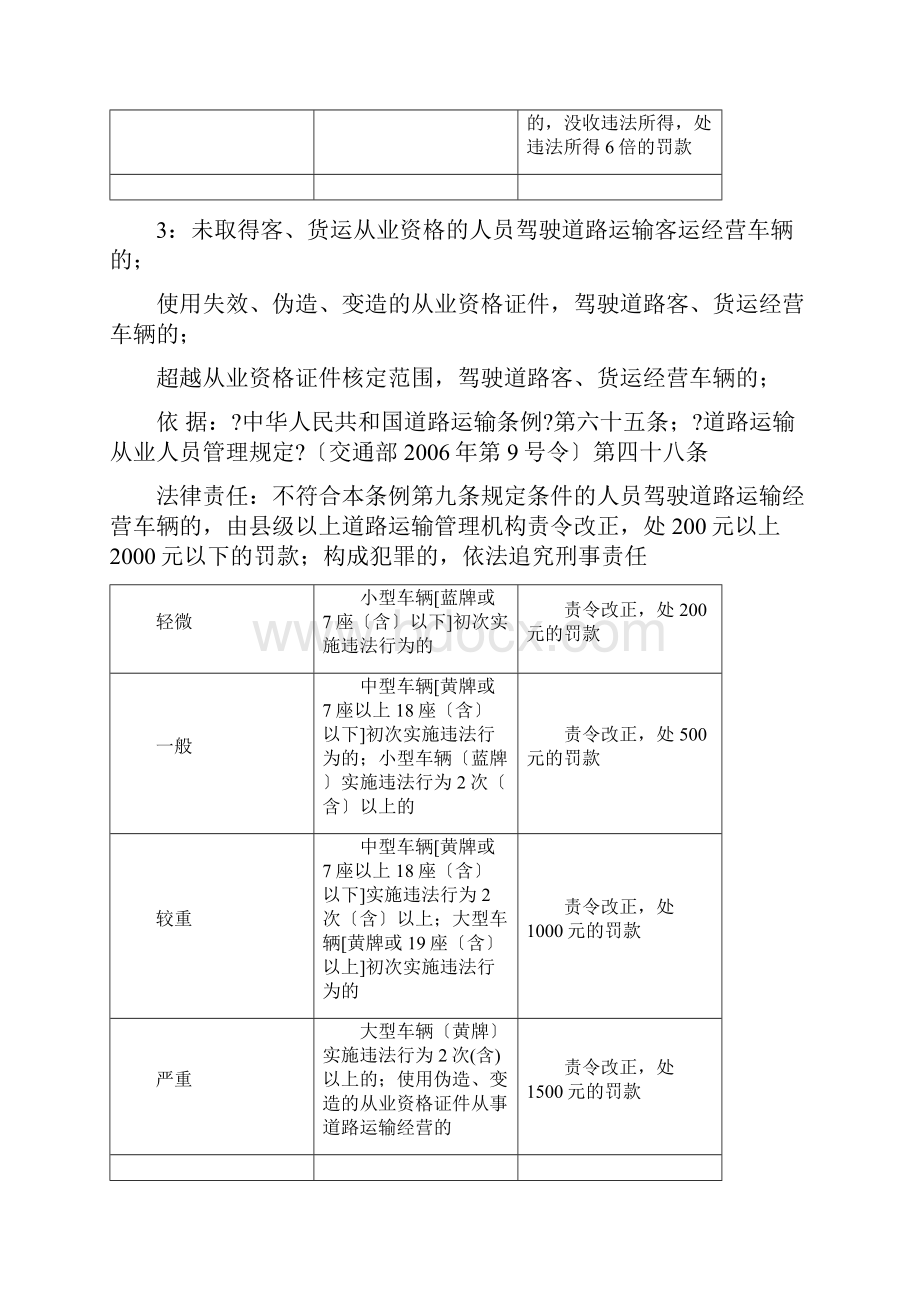 河北省交通运输行政处罚自由裁量权执行标准运政部分.docx_第3页