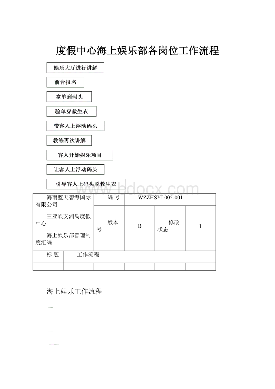 度假中心海上娱乐部各岗位工作流程.docx_第1页