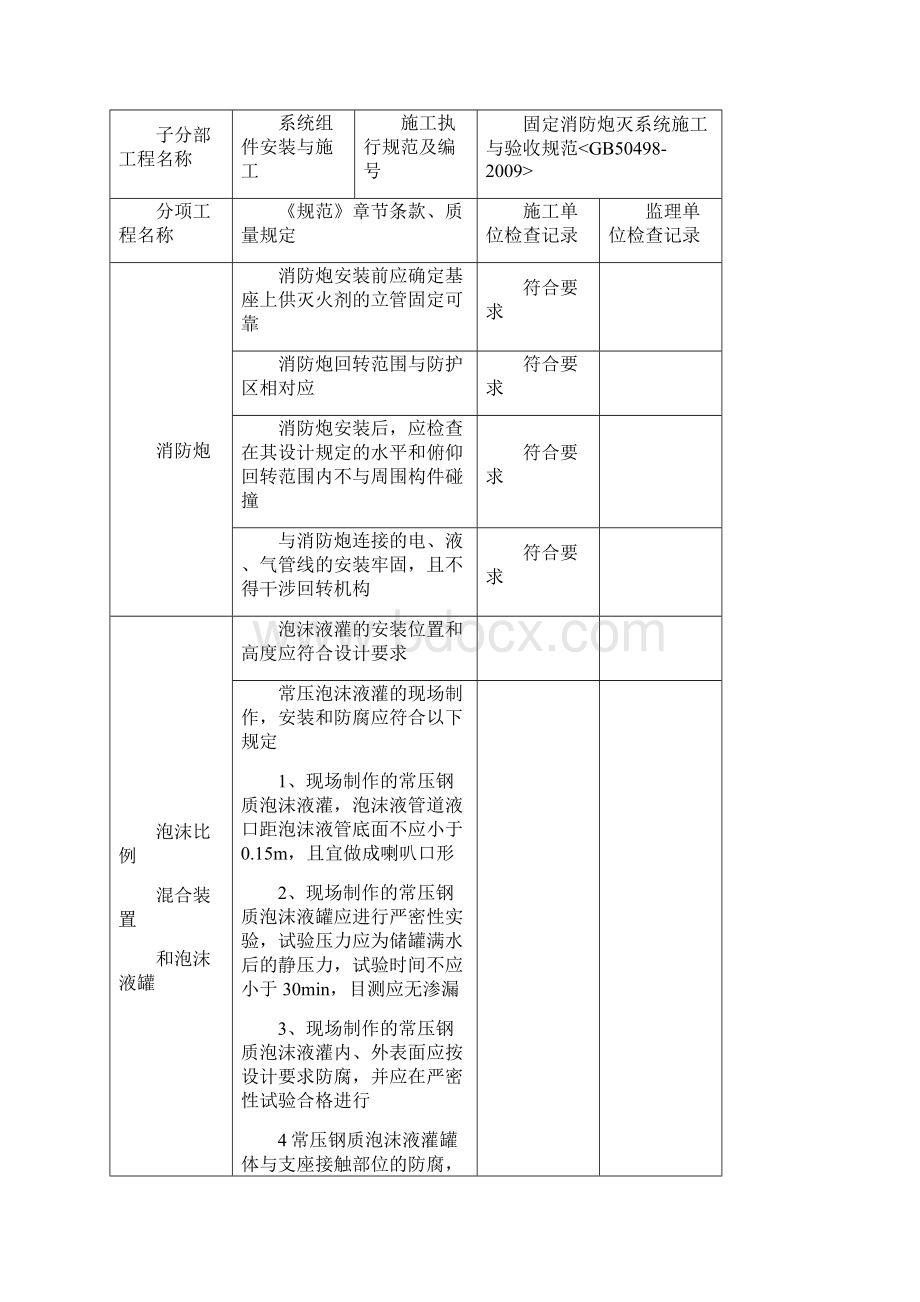 固定消防炮灭火系统验收资料表.docx_第3页