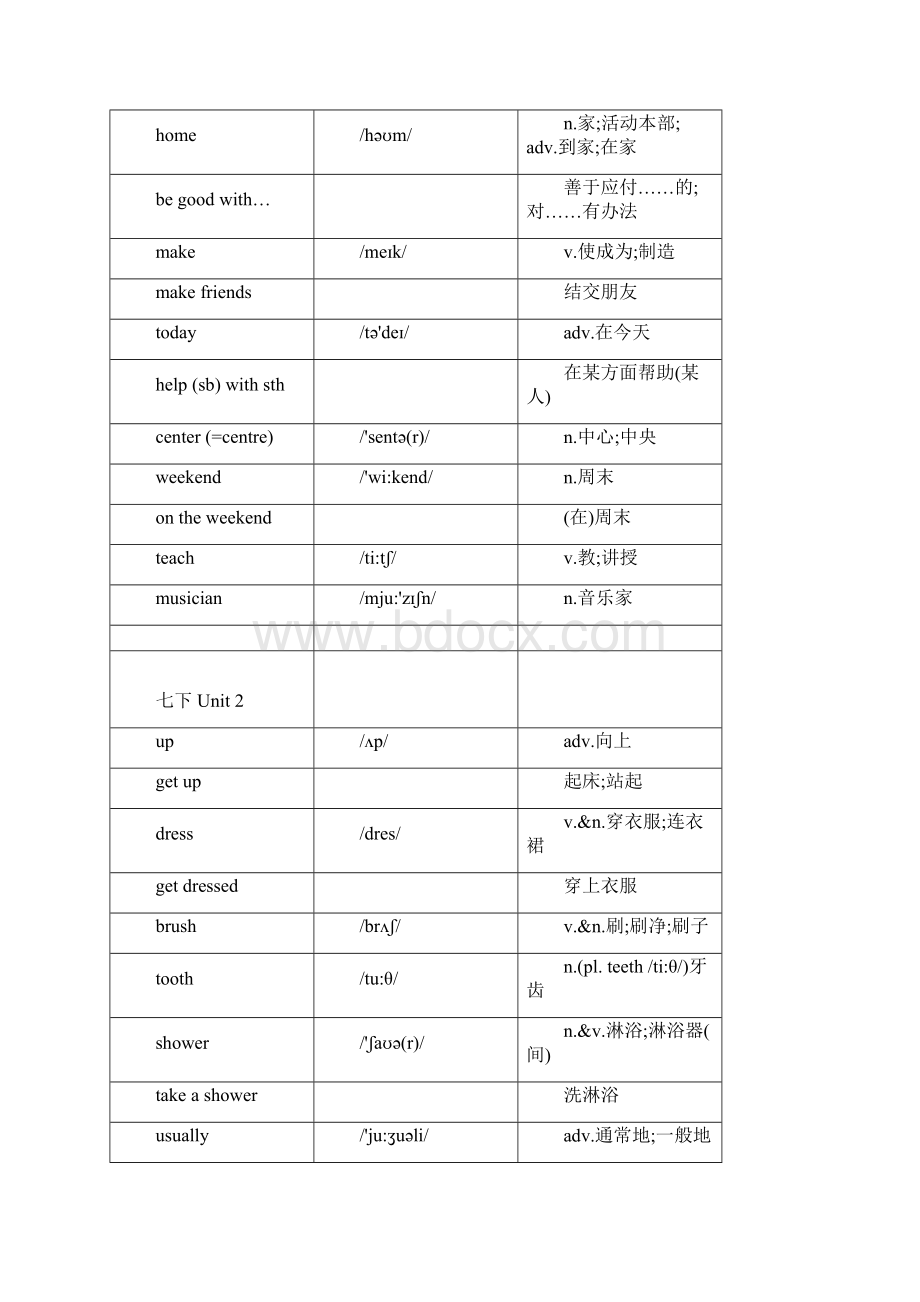 最新人教版英语七下单词表汇总完整版.docx_第3页