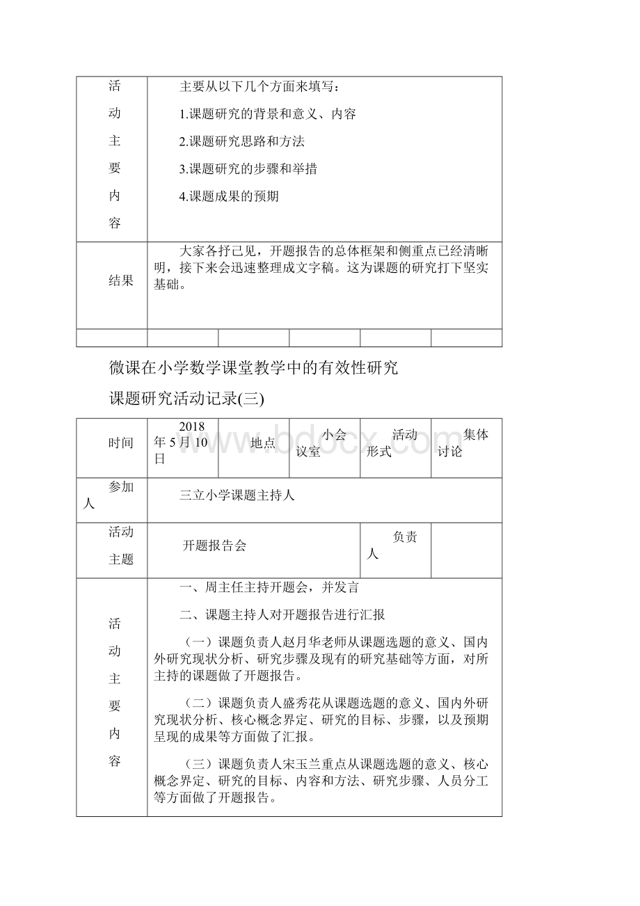 课题记录表 微课在小学数学课堂教学中的有效性研究.docx_第3页