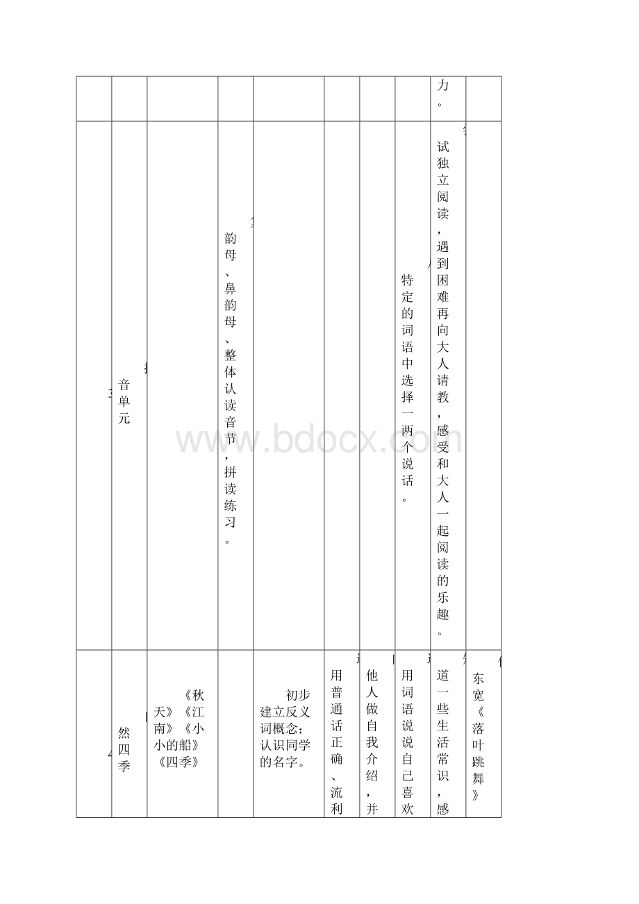 统编版语文16年级语文要素梳理1归纳doc.docx_第3页