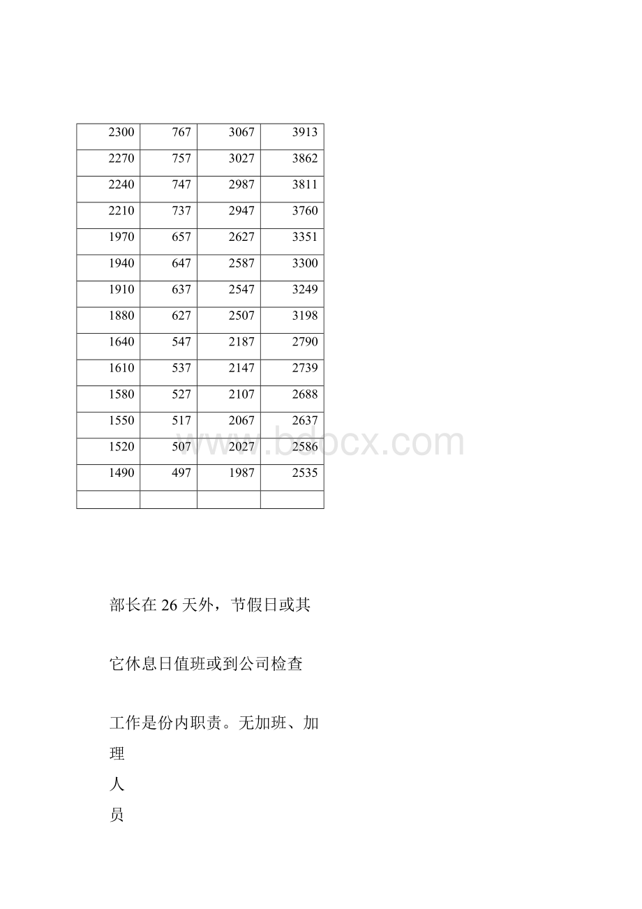 岗位工资薪级标准.docx_第2页