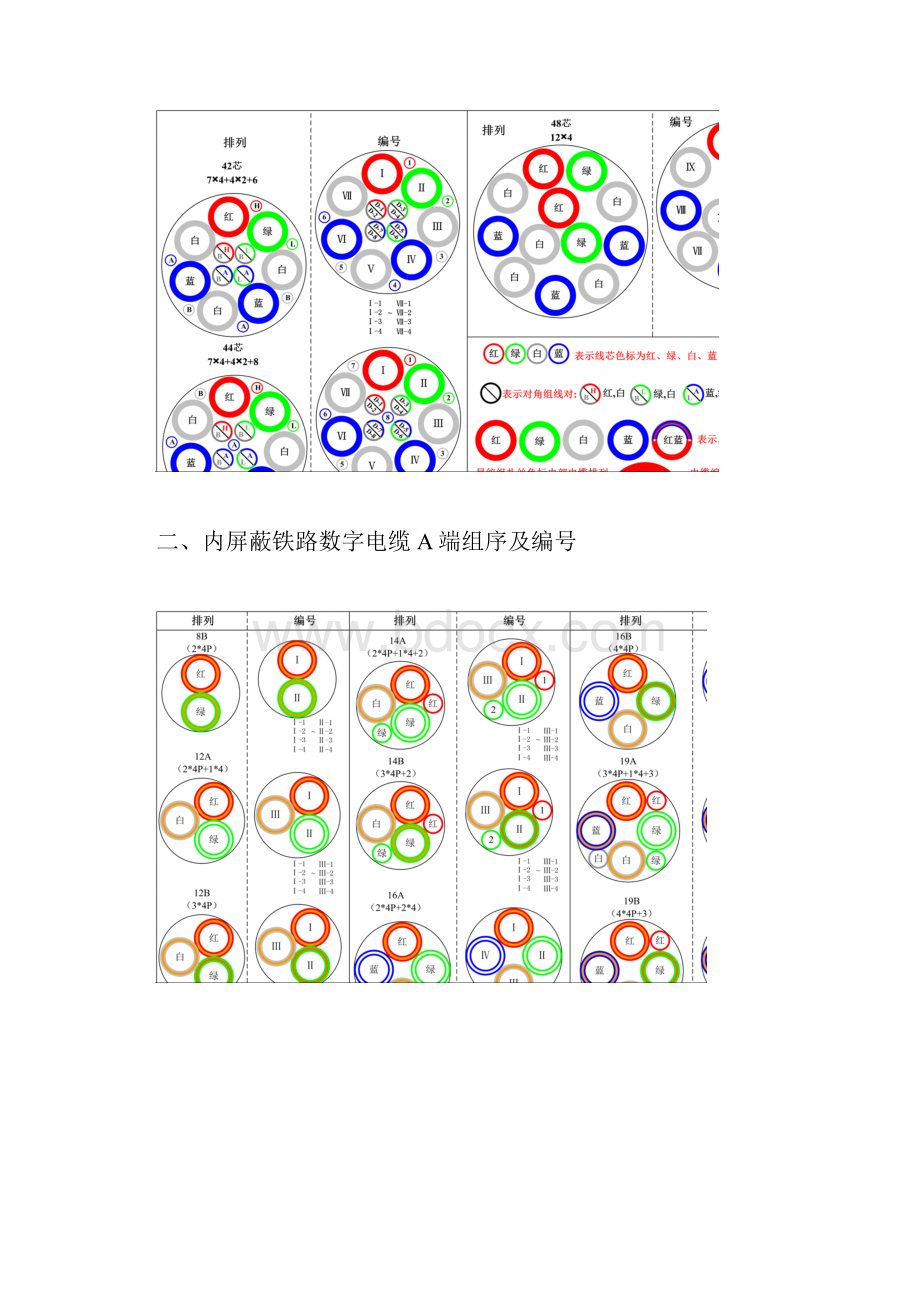 铁路电缆A端组序与编号 版.docx_第2页