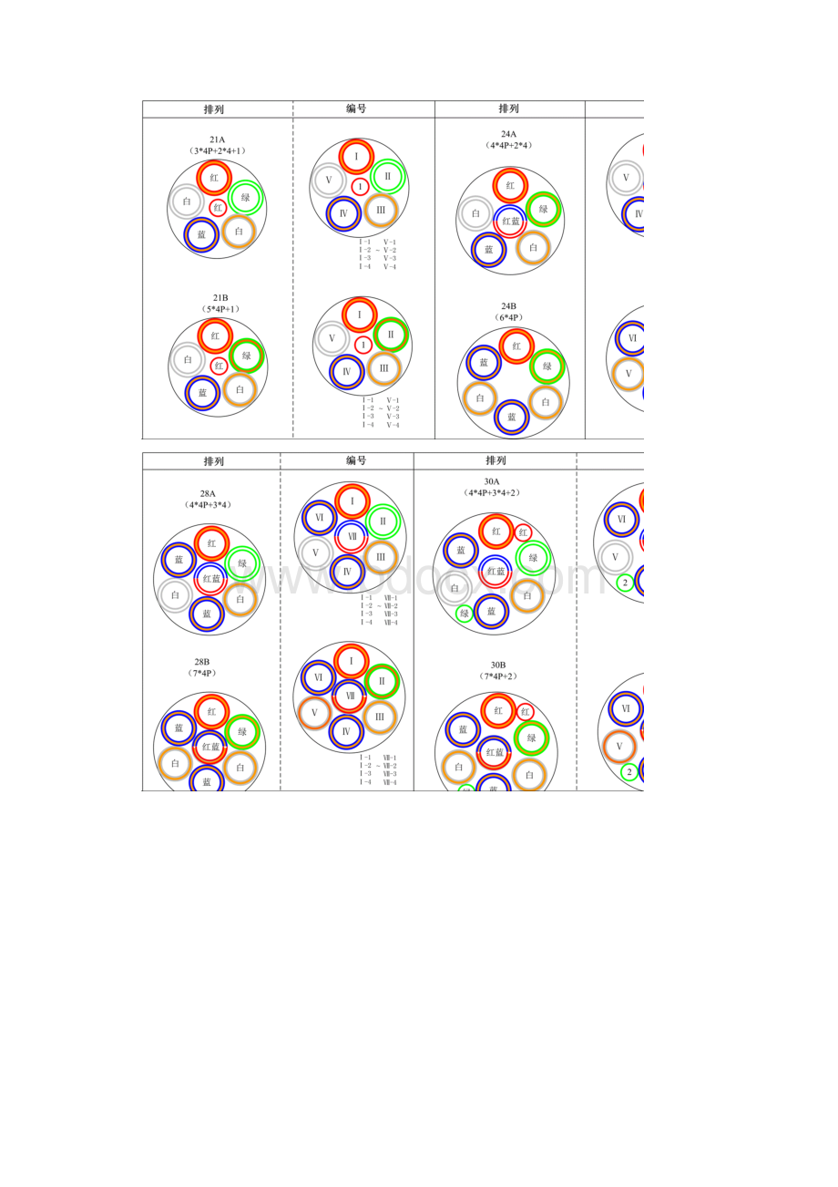 铁路电缆A端组序与编号 版.docx_第3页