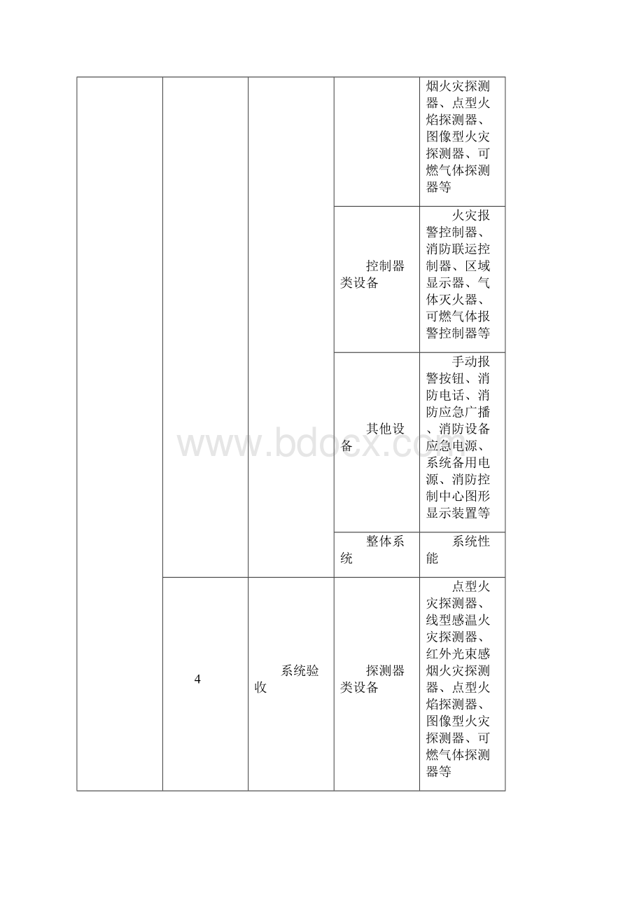 火灾自动报警系统施工及验收规范表格 GB50166.docx_第3页