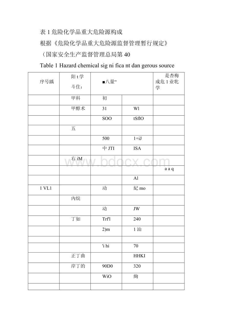 大型化工项目罐区SIS系统设计.docx_第3页