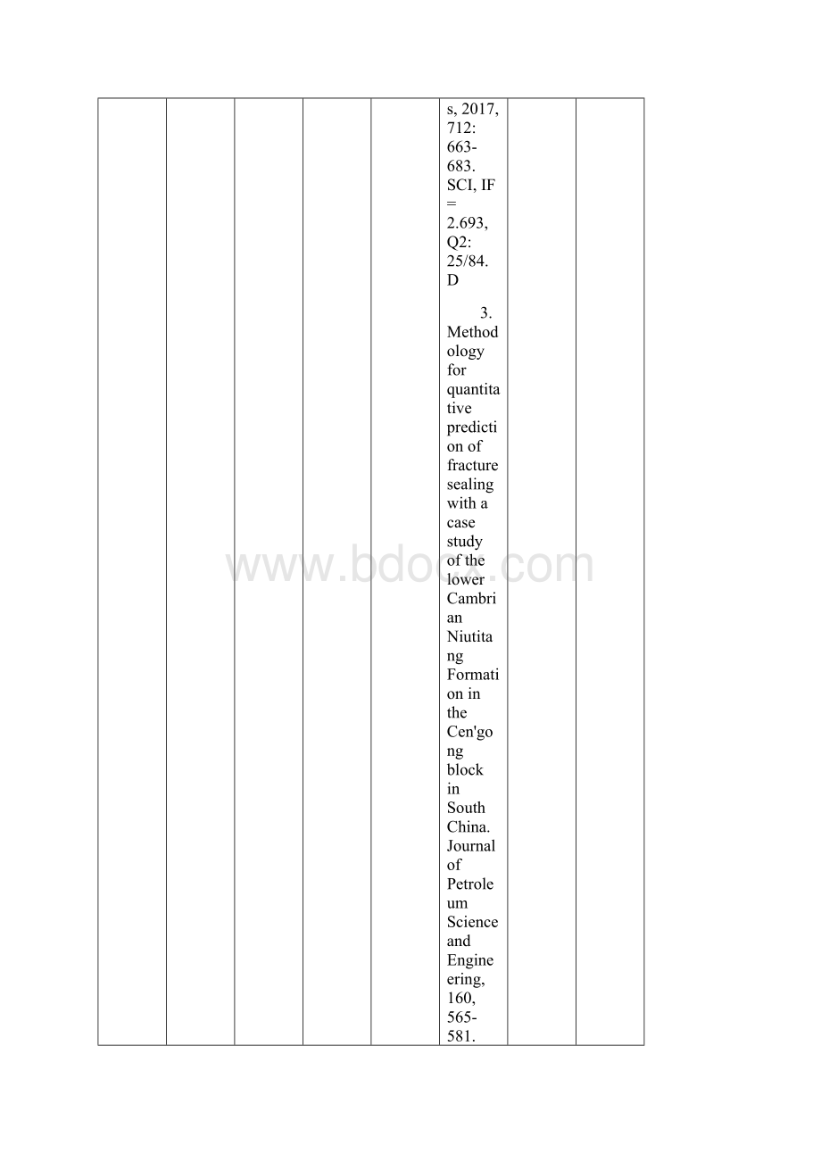 中国地质大学北京研究生优秀科研成果奖励汇总.docx_第3页