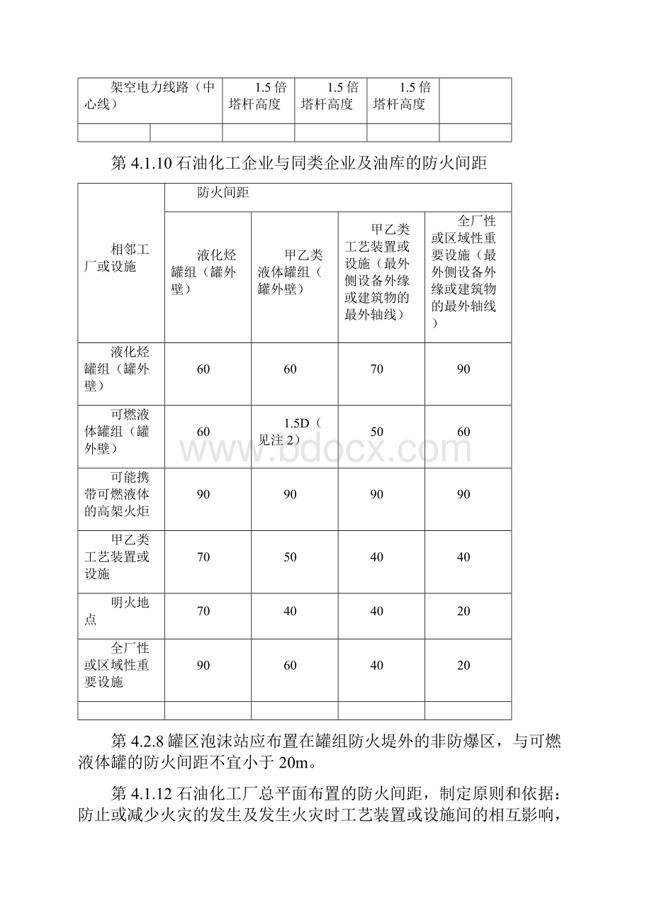 石油化工行业安全距离汇总.docx_第2页