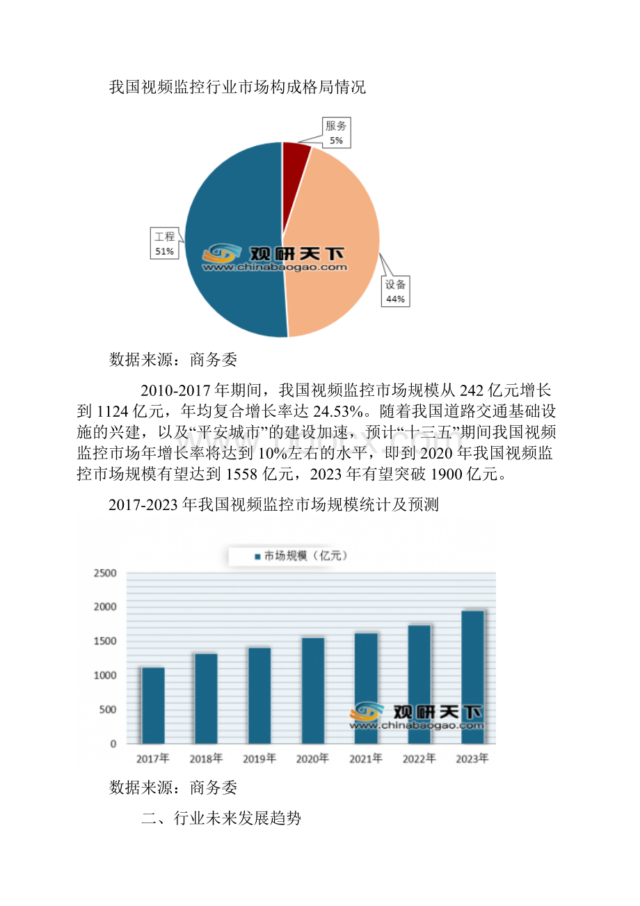 中国视频监控系统市场分析报告市场现状与发展动向研究.docx_第2页