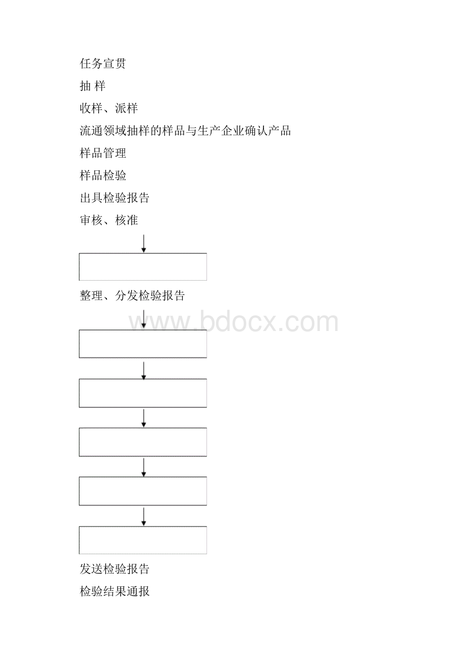 国家监督抽查工作流程.docx_第2页