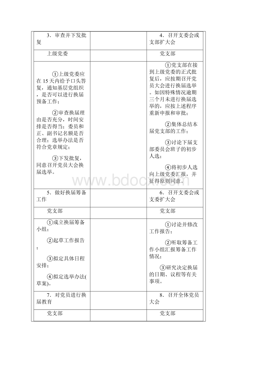 精品word换届选举工作程序图及相关范例.docx_第2页