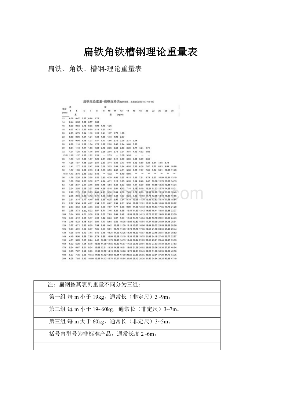 扁铁角铁槽钢理论重量表.docx_第1页