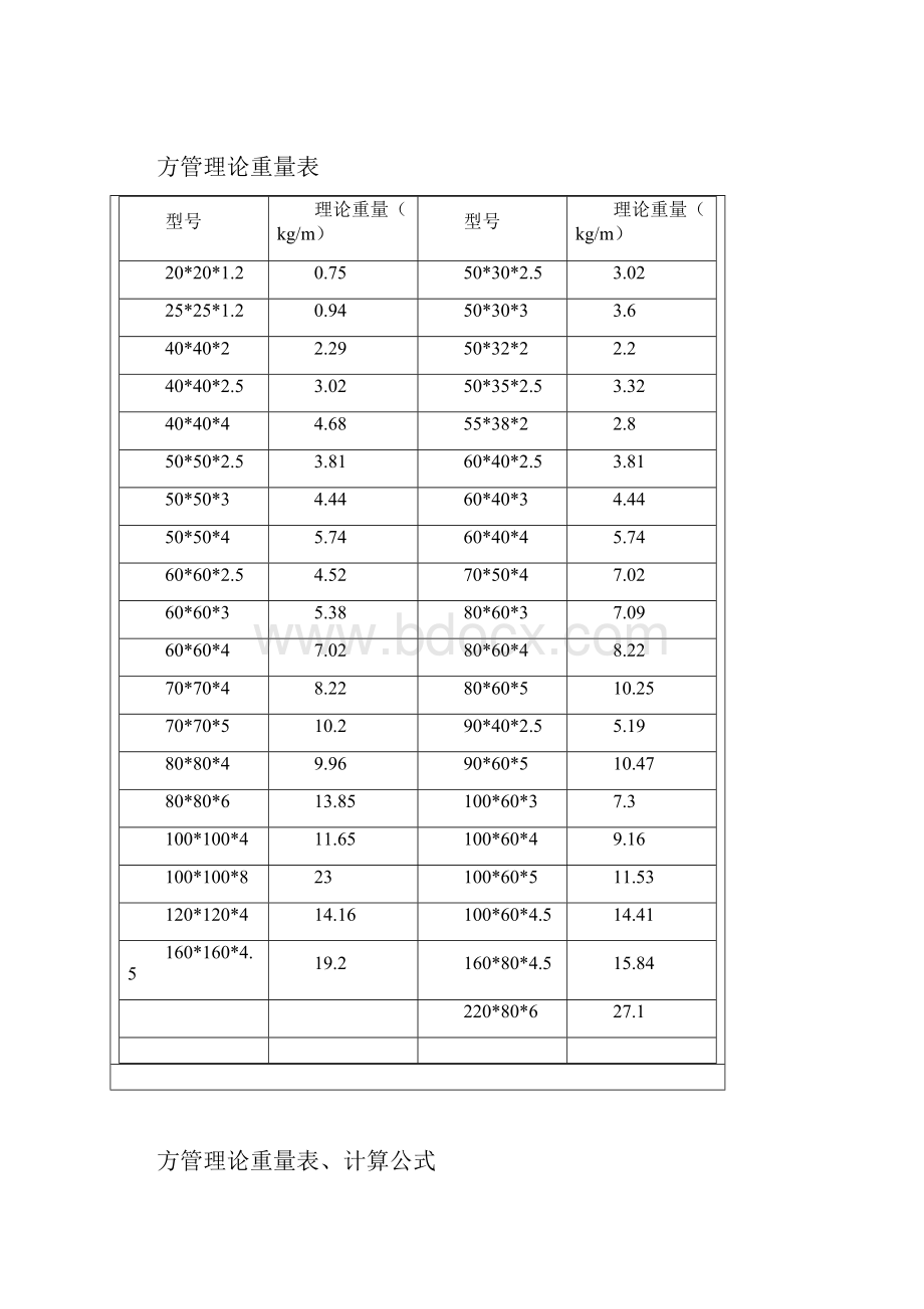 扁铁角铁槽钢理论重量表.docx_第2页